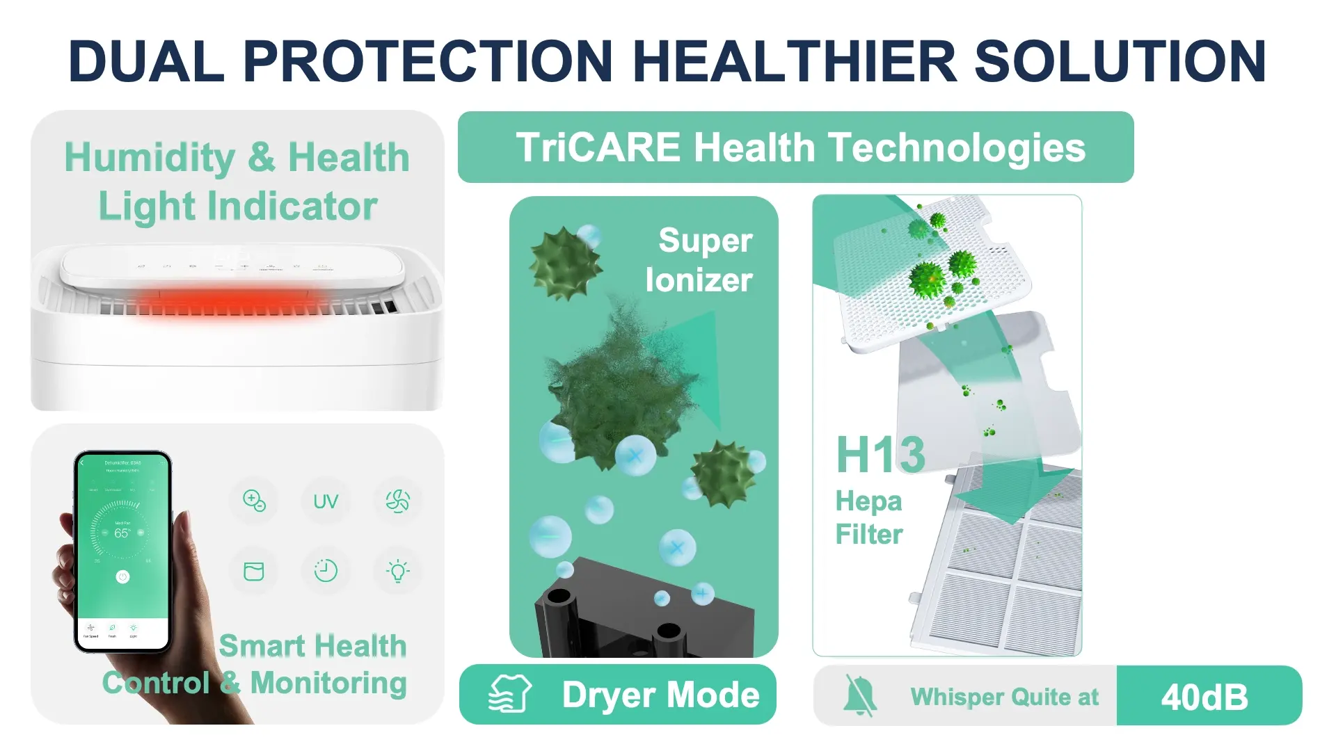 Midea FreshDry Dehumidifier Air Purifier
